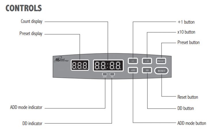 Royal Sovereign RBC-650PRO | Digital Outlet Limited